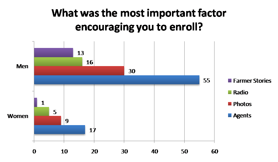 Kaila Enrollment graph